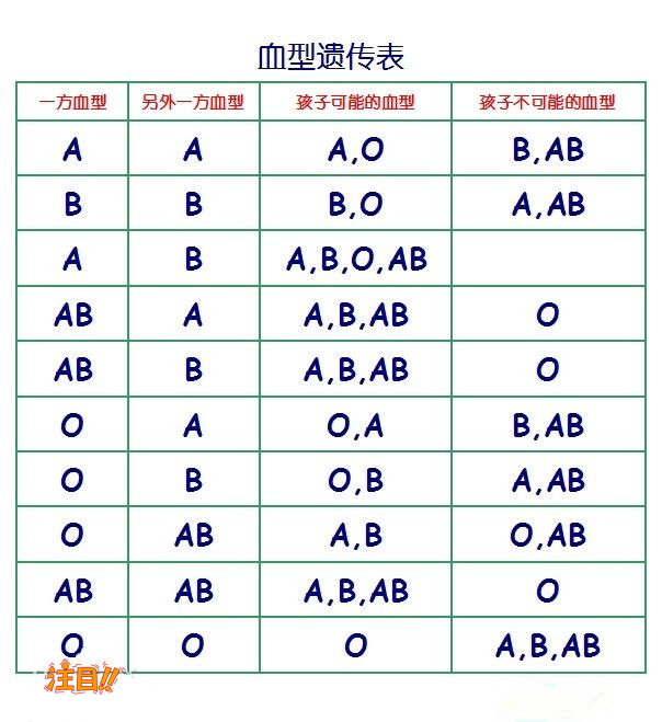 宁德哪个医院能做亲子鉴定,宁德医院做亲子鉴定办理方法